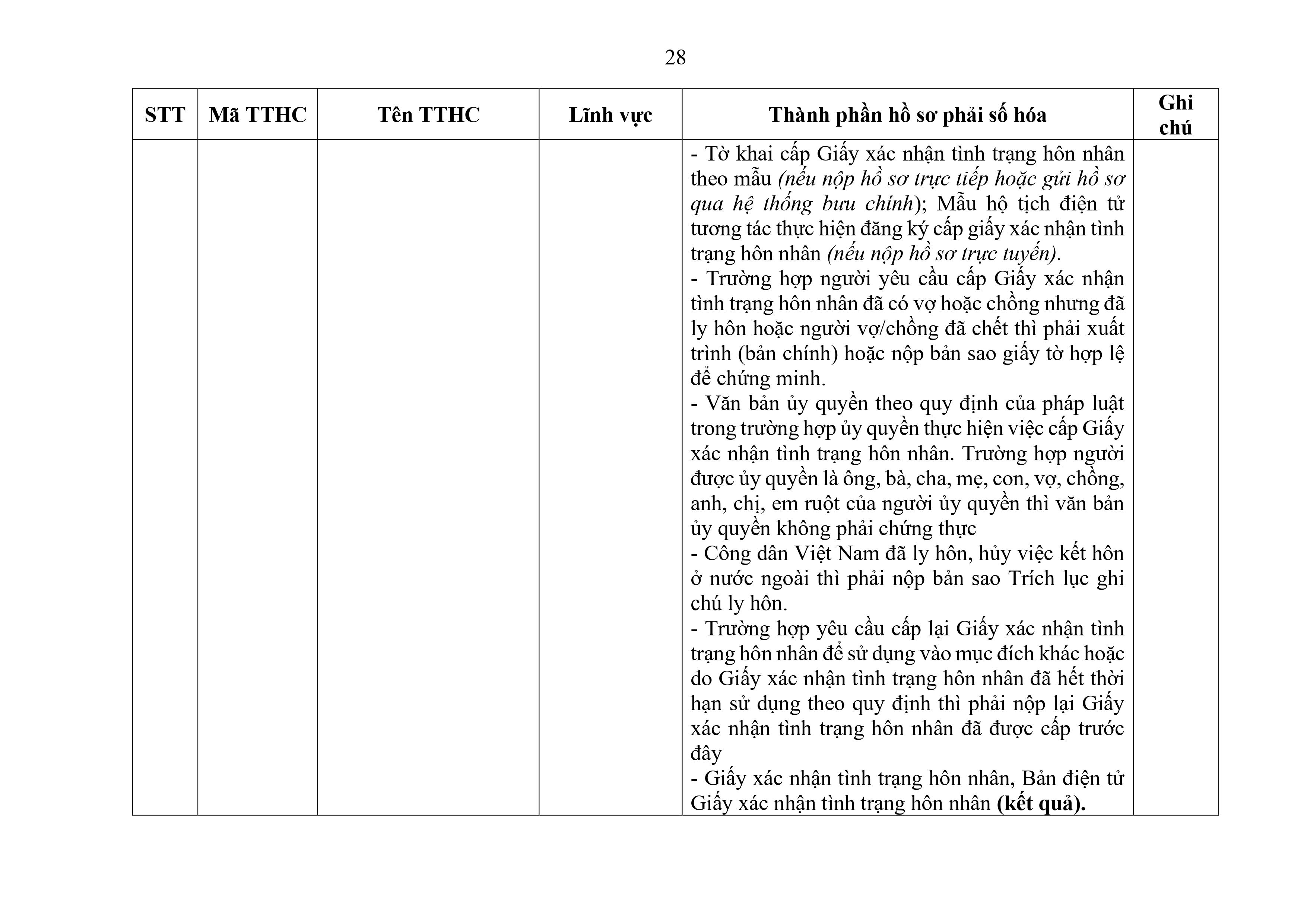 Phu luc XX_Cap Xa thanh phan ho so phai so hoa-hình ảnh-27